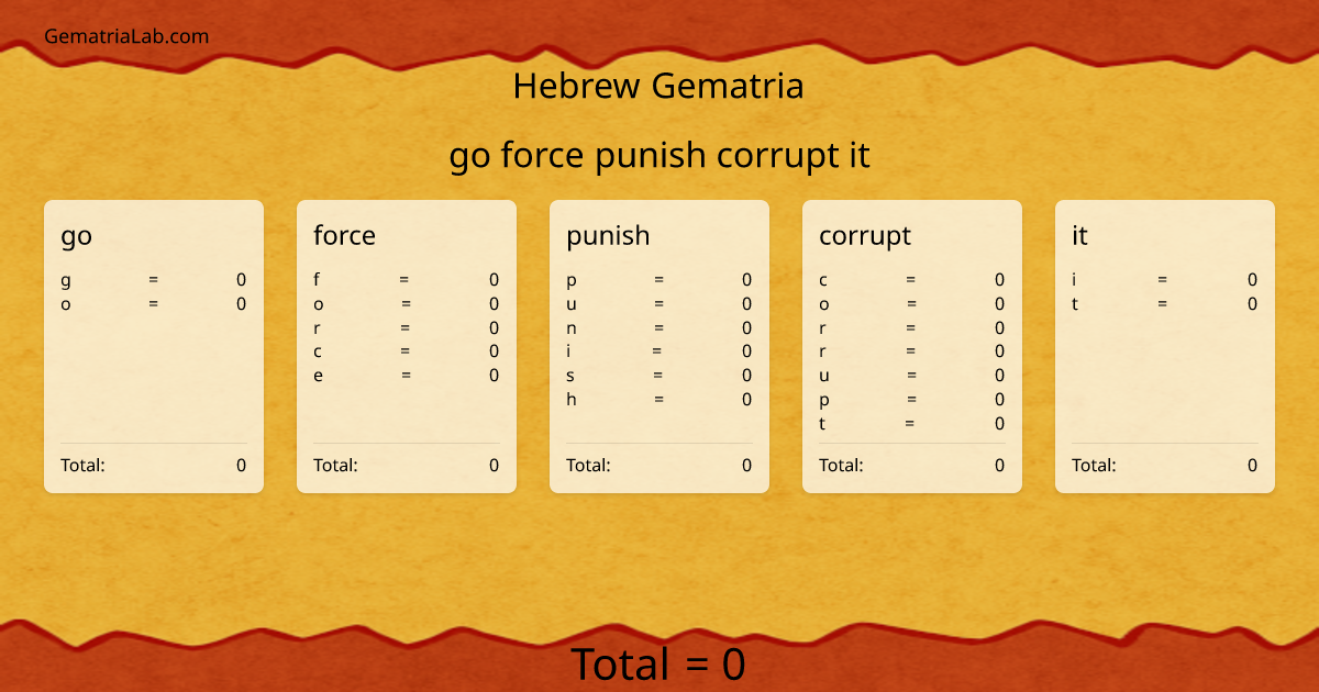 go force punish corrupt it in hebrew Gematria